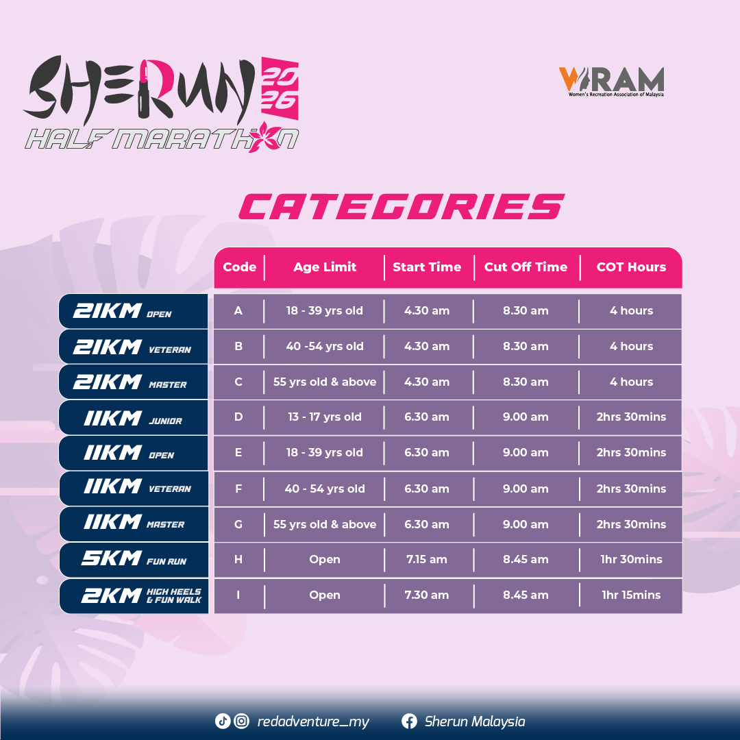 Sher Run Image